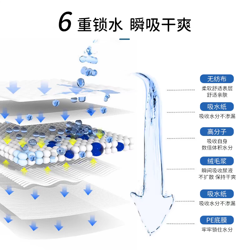 狗狗尿垫加厚宠物尿片尿不湿除臭隔尿垫兔子猫咪用吸水垫宠物用品,淘宝优惠券,粉丝福利购,淘宝优惠卷