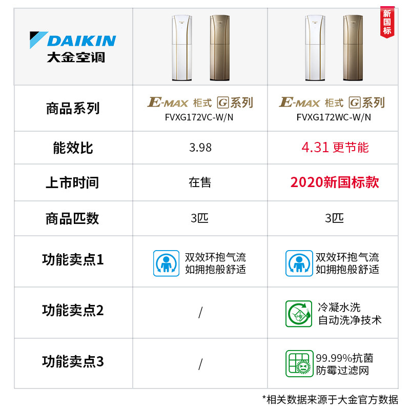 daikin /大金变频一级3匹新柜机 大金舒坤空调