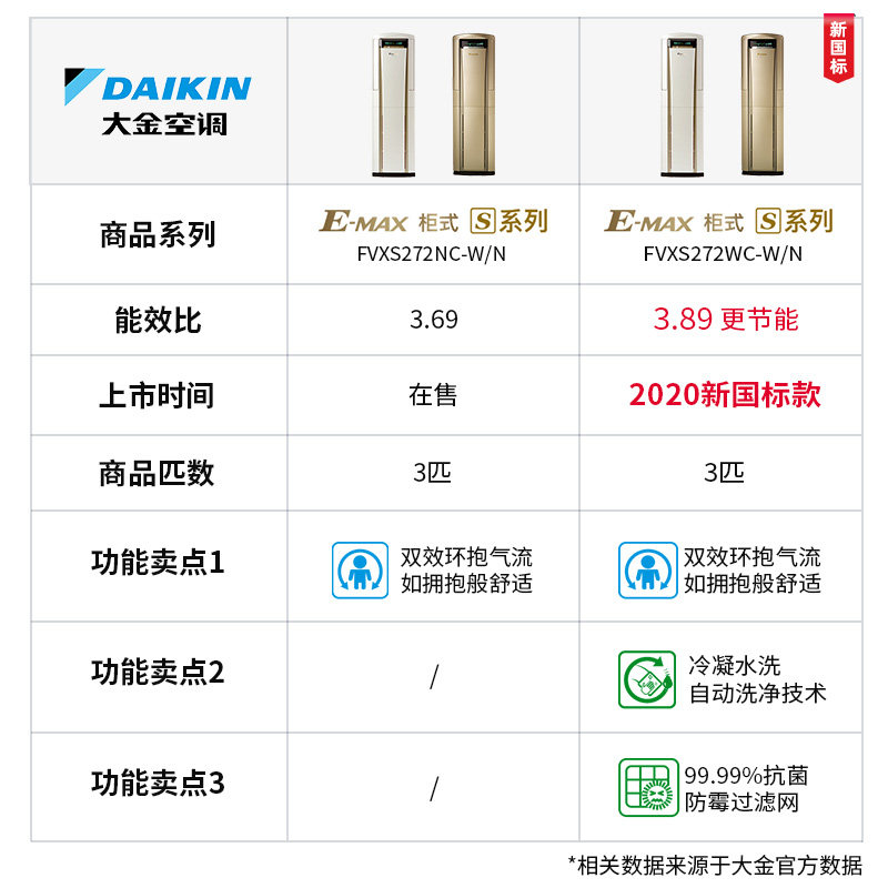 daikin /大金fvxs272wc-n大柜机 大金舒坤空调