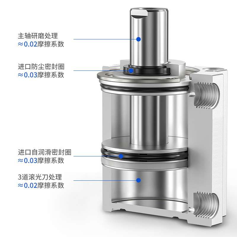 小型气动薄型气缸SDA20/25/32/40X10X15X20X25X30*40X50X60X70X80 - 图1