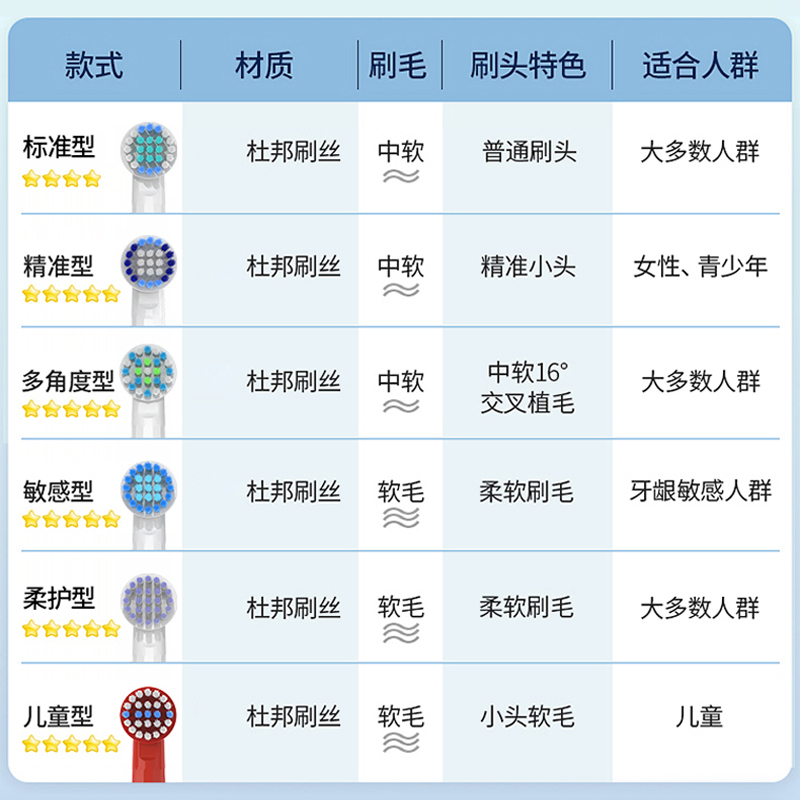 美天莱适配OralB/欧乐B电动牙刷头欧乐比替换通用D12 D16 3709