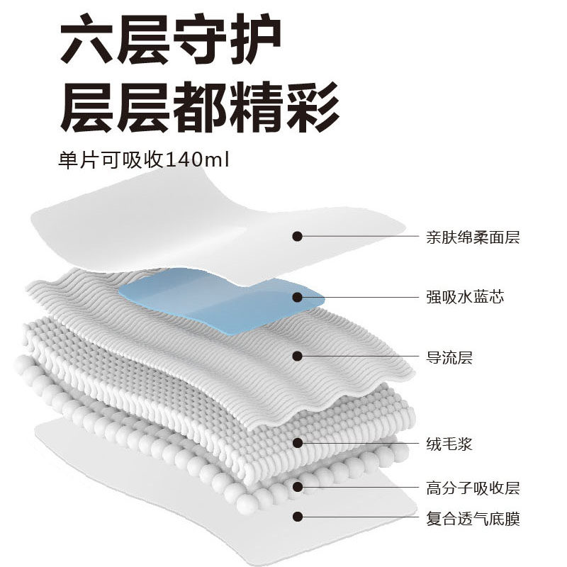 可可萌超薄透气产后哺乳期防溢乳垫 cocome可可萌母婴防溢乳垫