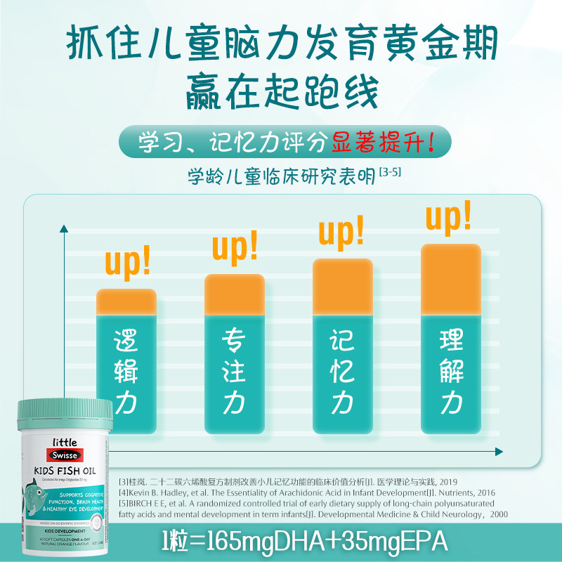 Swisse斯维诗儿童鱼油DHA胶囊EPA护眼脑健康成长补脑视力发育直播