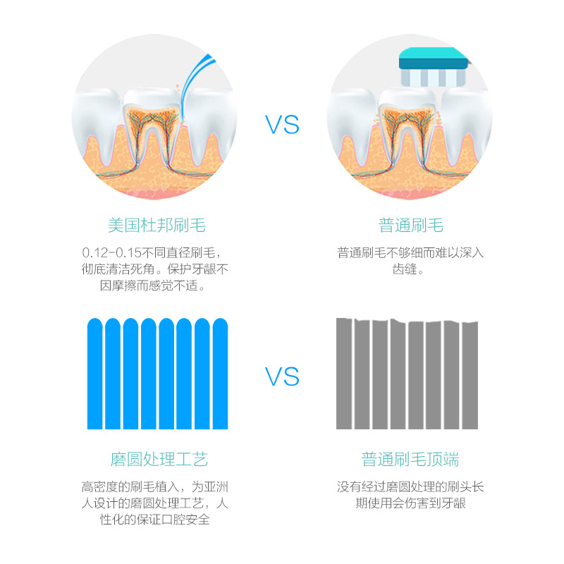 适用博朗oralb欧乐b牙刷头电动替换头成人D16 D12 3709通用-图2