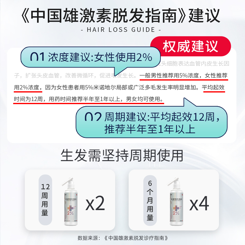 米诺地尔酊搽剂生发液女性斯必申2%防脱发生发液洗发水正品旗舰店