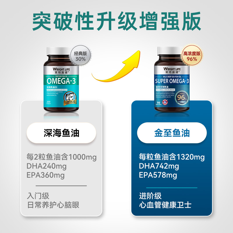 莱特维健欧米伽3omega3深海鱼油软胶囊健身中老年DHA进口成人正品