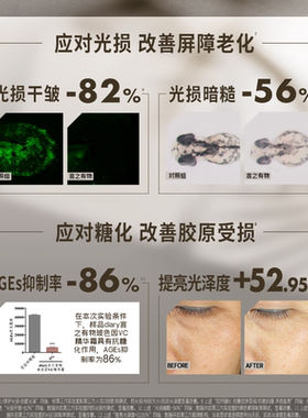 【直播秒杀】50%玻色因溶液 全家桶|日防暗糙 夜补胶原 言之有物
