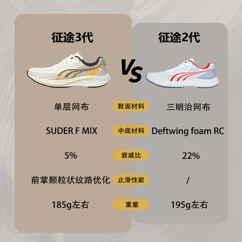 多威征途3代丨跑步鞋男款秋冬耐磨训练碳板专业跑鞋女运动鞋三代 - 图1