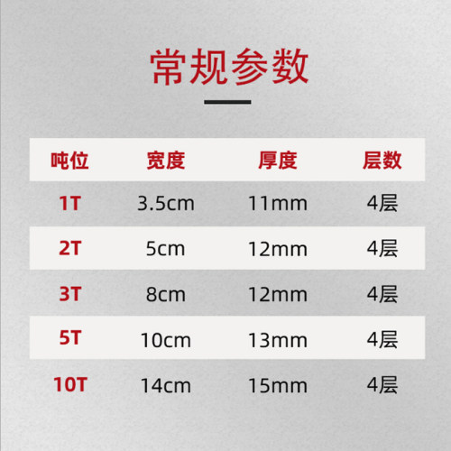 冠航吊装带工业吊带起重行车1t2米3吨5m10国标白色拖车绳吊索具 - 图1