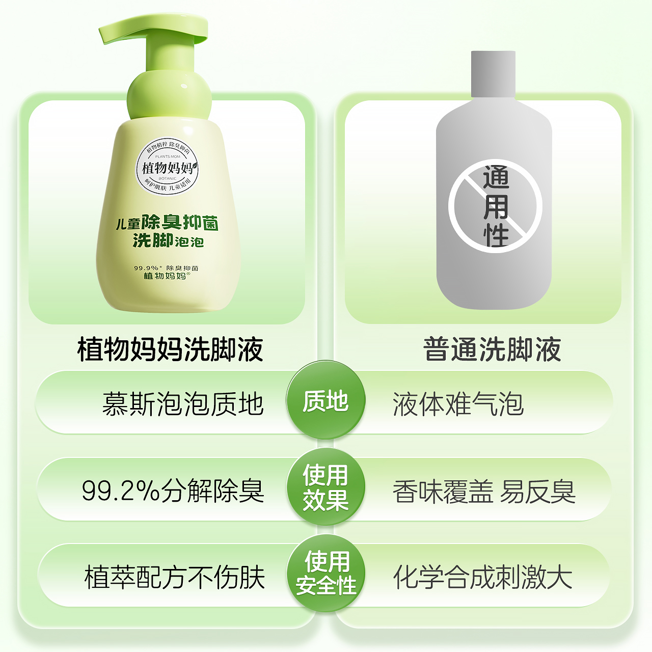 植物妈妈儿童洗脚液除臭杀菌抑菌去脚臭真菌治脚汗臭脚克星泡脚液 - 图0