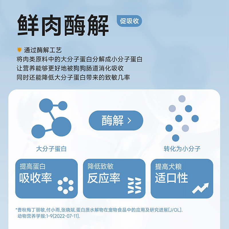 纯福烘焙全价全期犬粮酶解鸡肉泰迪比熊成犬幼犬粮旗舰店官方正品 - 图0