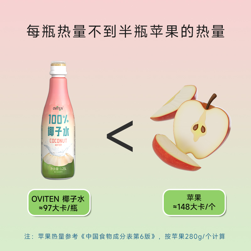 100%椰子水豪园椰子汁1.25L【孕妇可喝】清凉椰子水饮料瓶装好喝