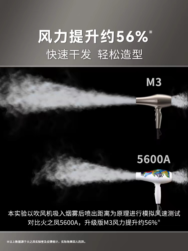 火之凤吹风机M3发廊专用理发店发型师家用大功率男士用速干风筒