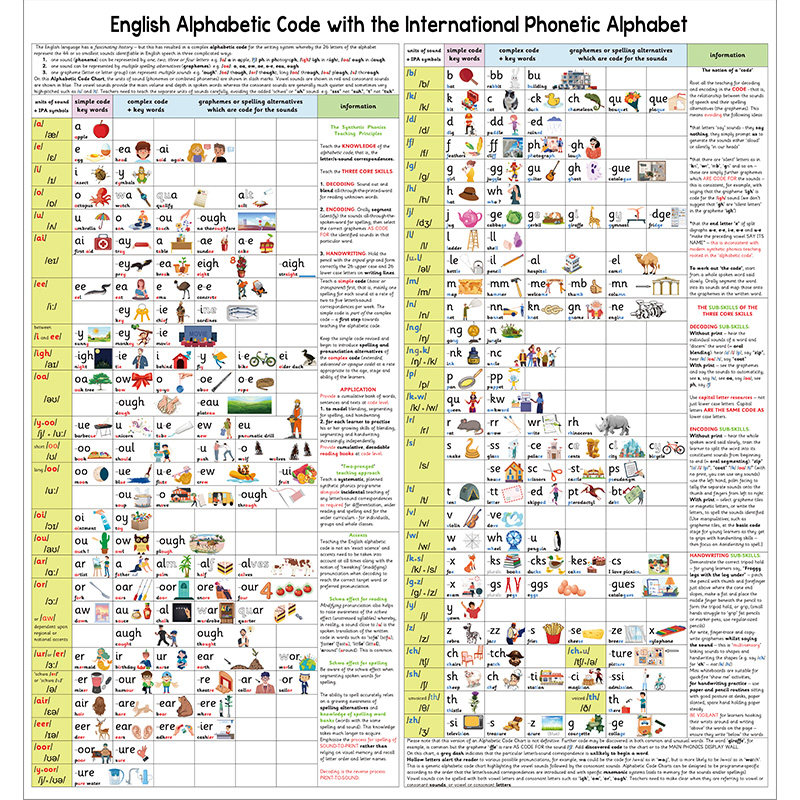 英语215条自然拼读规则发音拼写元音辅音字母表儿童学习教学培训,淘宝优惠券,粉丝福利购,淘宝优惠卷