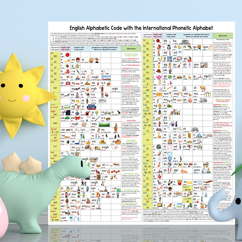 英语215条自然拼读规则发音拼写元音辅音字母表儿童学习教学培训,淘宝优惠券,粉丝福利购,淘宝优惠卷