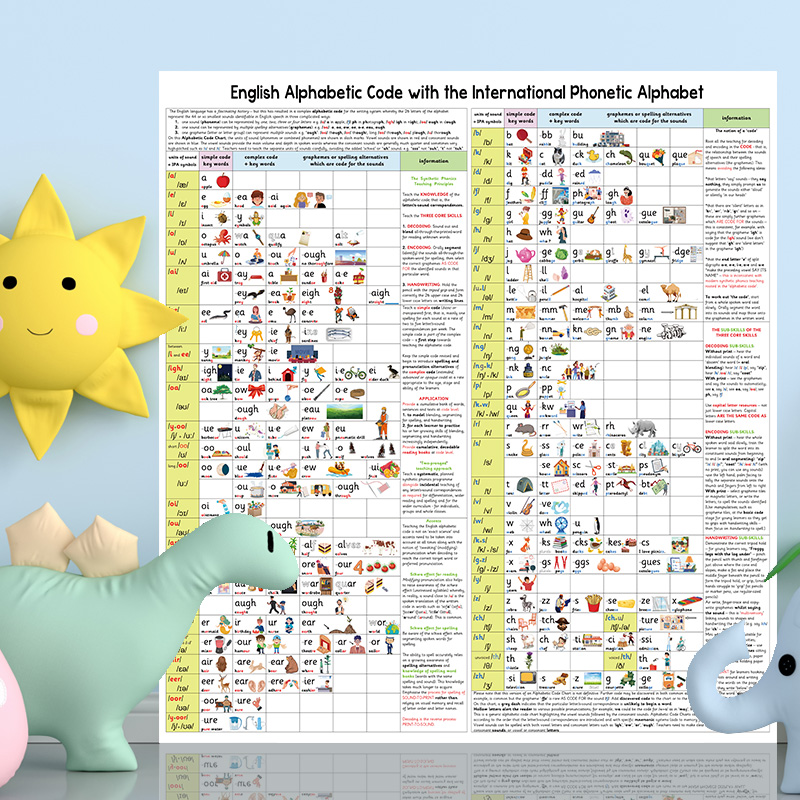 英语215条自然拼读规则发音拼写元音辅音字母表儿童学习教学培训 - 图0
