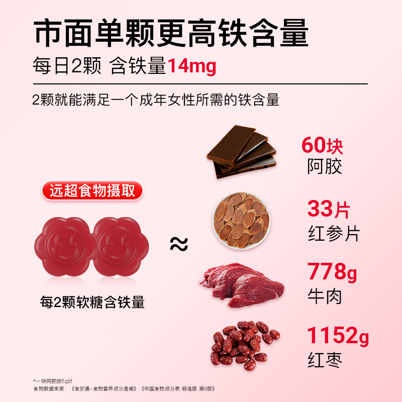 Minayo美那有富铁软糖高阶元气铁气血女性铁剂气血孕期孕妇tk