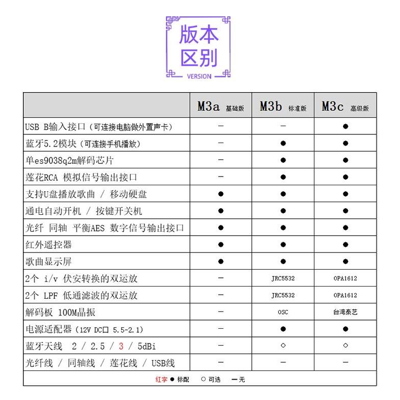 小影M3 9038解码 U盘无损播放器 蓝牙5.2数字转盘DSD发烧母带车载