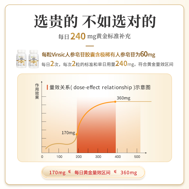 Vinsic文斯可稀有人参皂苷rg3rh2放化术后恢复免疫力胶囊疗营养品