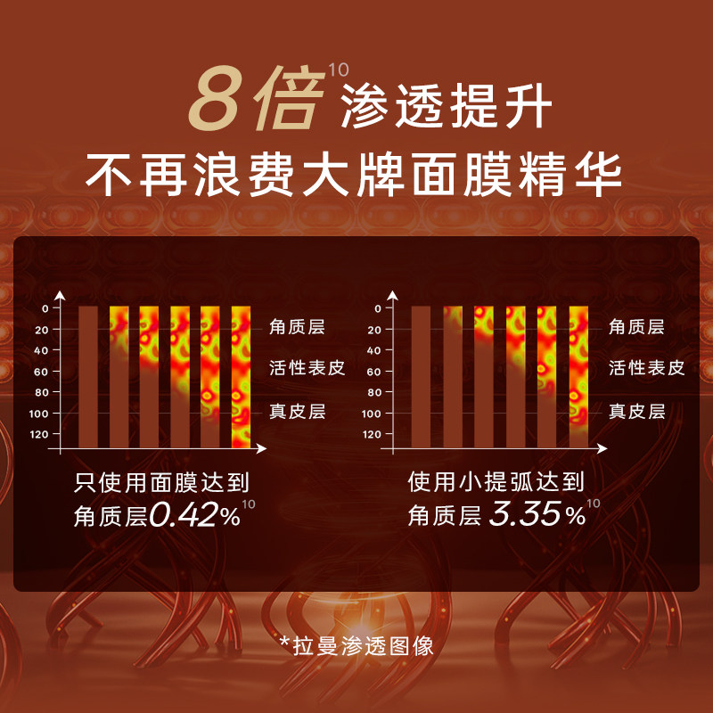 【新年礼盒】京度法令纹修护仪EMS小提弧紧致抗皱家用美容仪送礼,淘宝优惠券,粉丝福利购,淘宝优惠卷