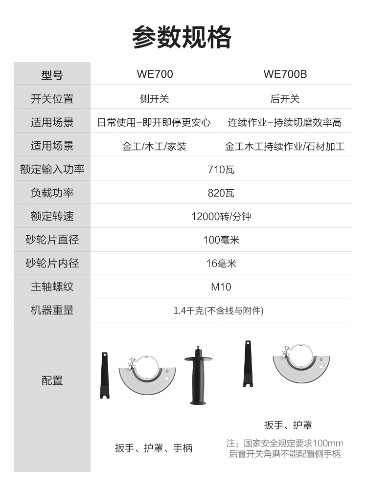 威克士角磨机WE700B多功能磨光机小型切割机抛光机打磨机电动工具 - 图3