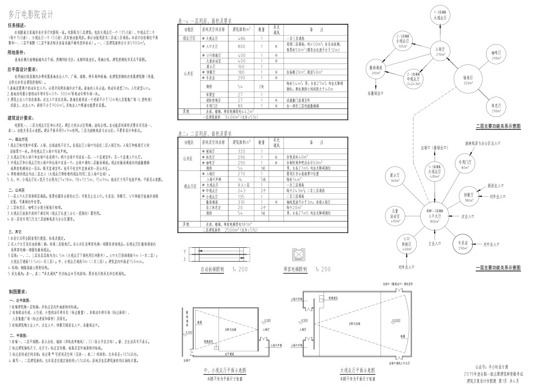 大设计方案作图高清PDF 历年真题 更新至03年至23年 一级注册建筑 - 图1