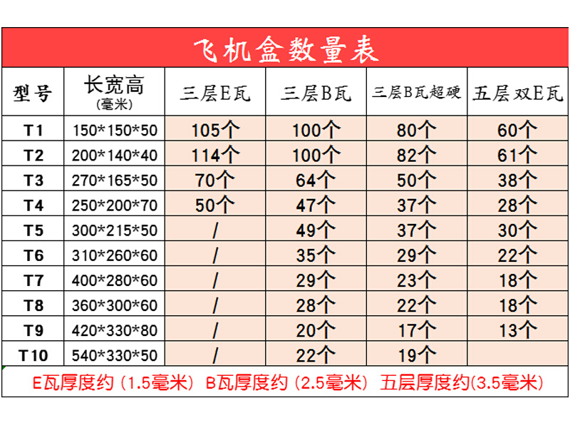 T1T2T3T4T5T6T7T8T9内衣服装特硬长方形飞机盒扁平纸箱包装盒快递 - 图1