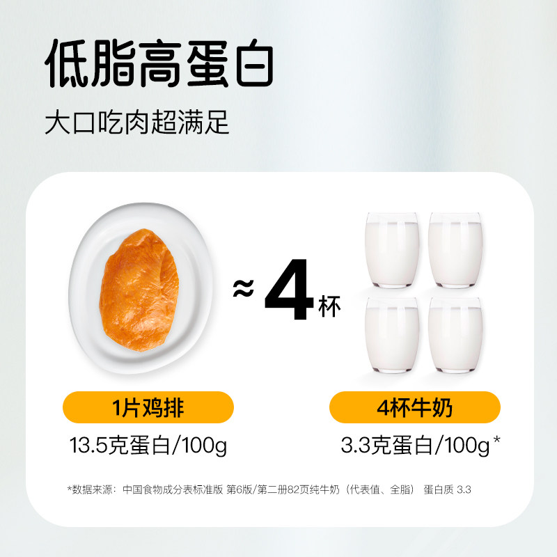 小黄象橄榄油香煎鸡排新奥尔良风味鸡胸肉速食肉制品轻食早餐PD,淘宝优惠券,粉丝福利购,淘宝优惠卷