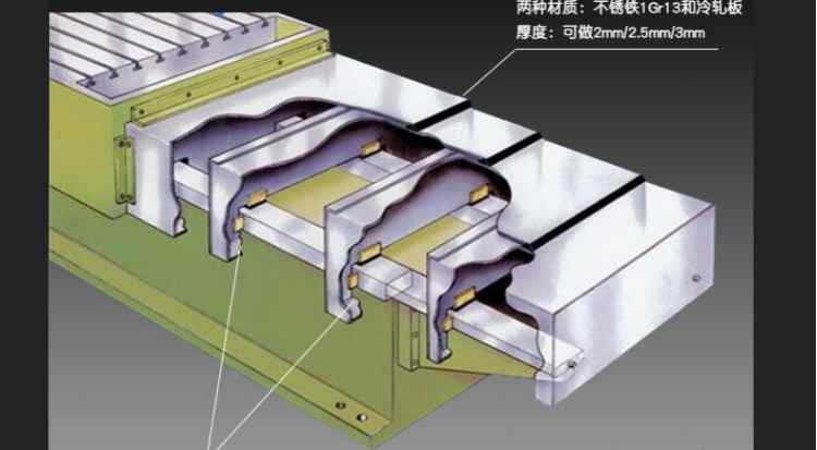 伸缩挡板0防护加工中心罩8580防护罩15钢板导轨机床护不锈钢cnc罩 - 图2