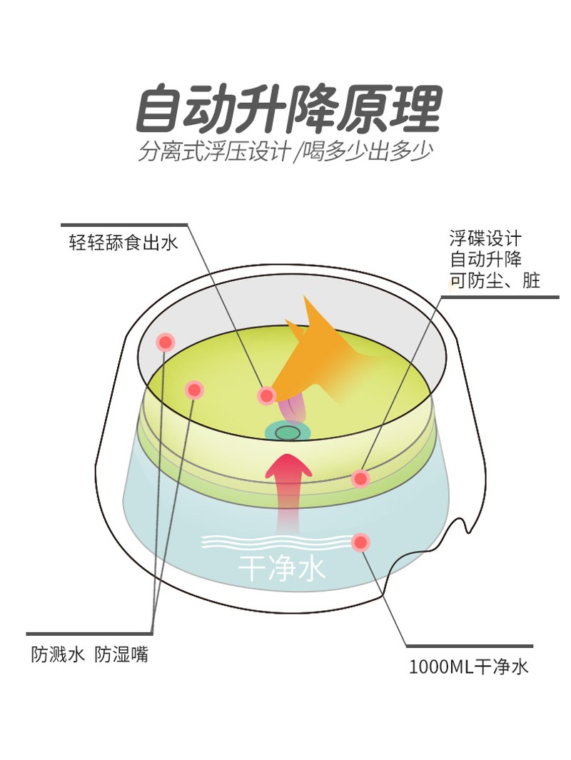 0猫水碗狗防打翻不湿p嘴活水狗狗宠物自动饮水猫咪用品猫碗狗碗水 - 图0