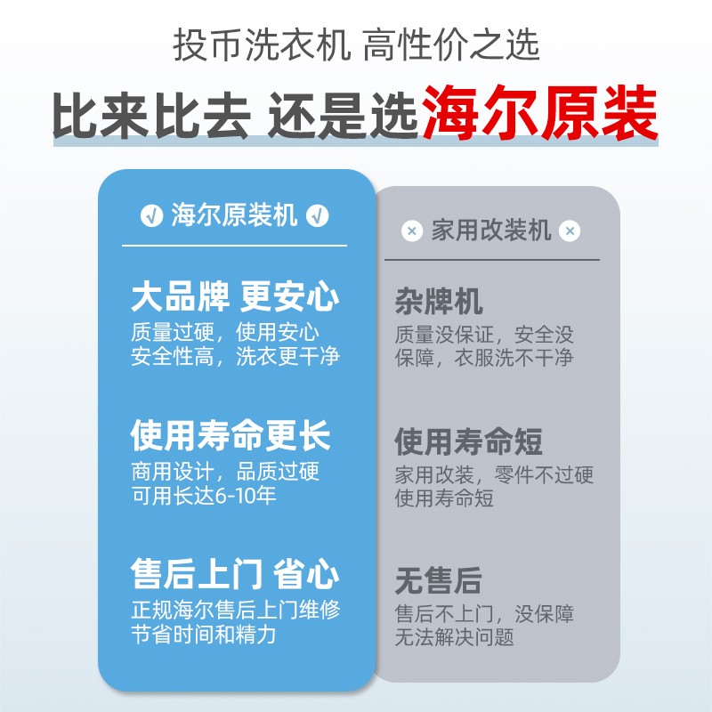 海尔8公斤投币洗衣机手机扫码洗衣商用自助刷卡公寓出租房宿舍6kg-图1