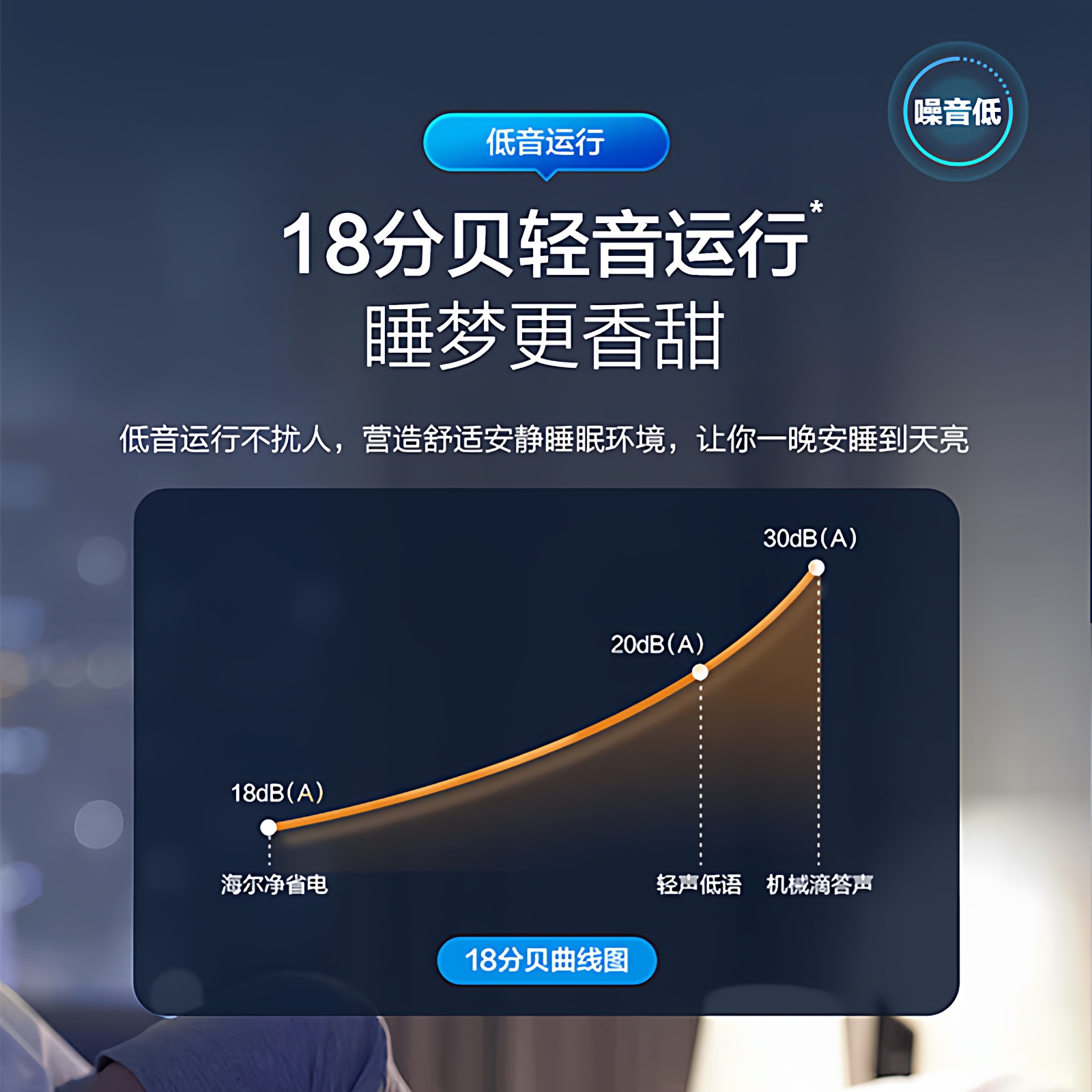 【大挂机】海尔空调净省电2匹3匹家用新一级能效变频冷暖E1旗舰店