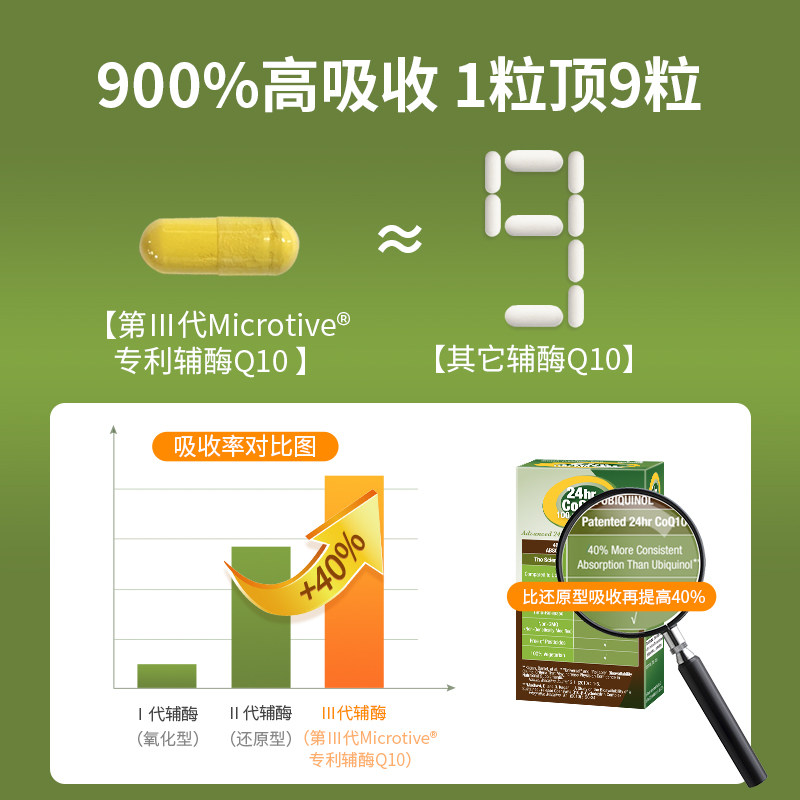【2瓶装】心达人辅酶素q10进口泛醇 OrganicWarmth海外辅酶Q10