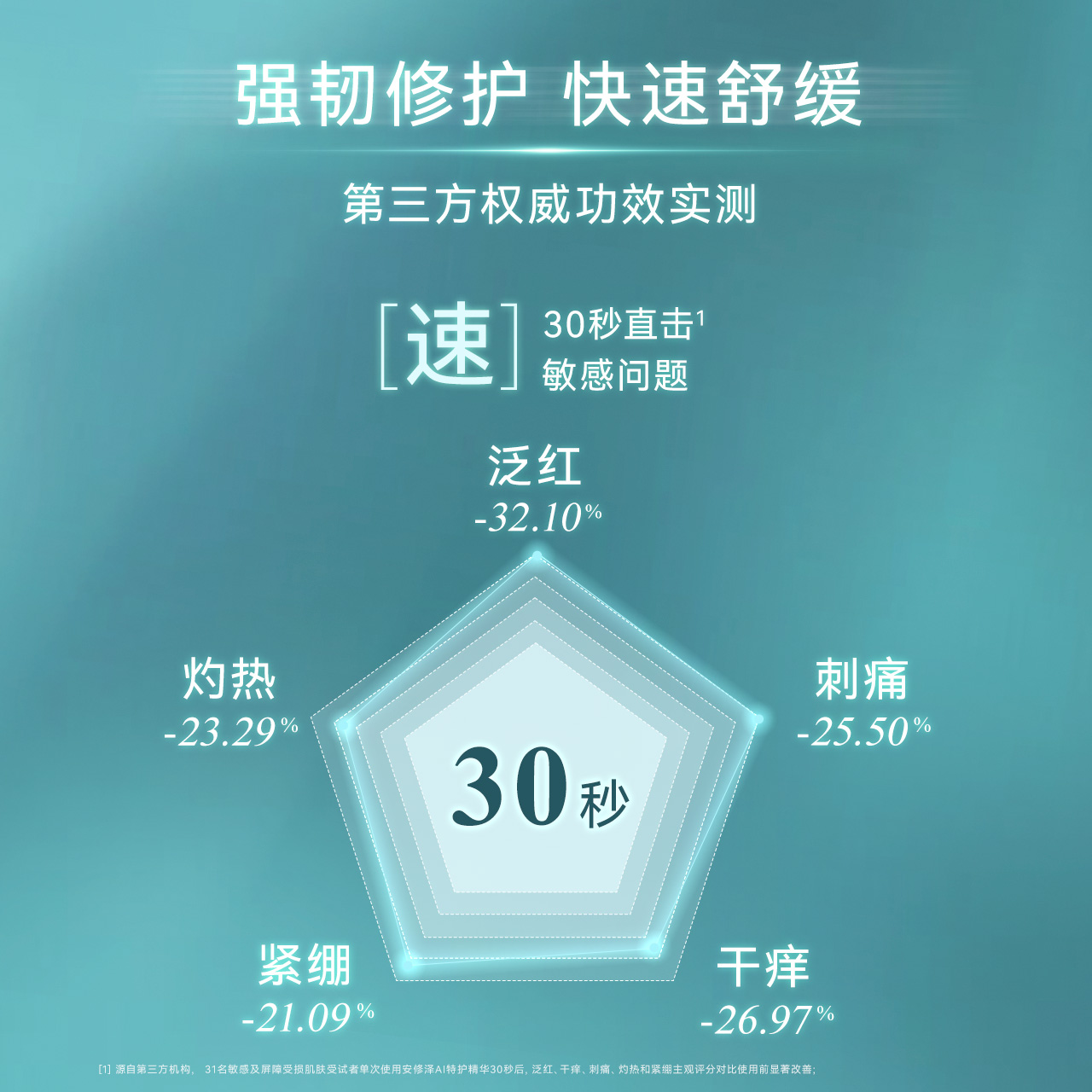 【重磅新品】安修泽AI特护精华深层修护舒缓维稳抗皱紧致敏感肌