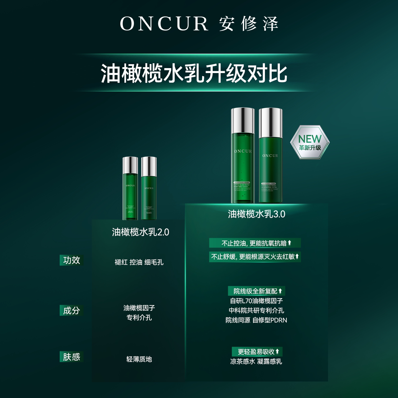 安修泽油橄榄精华水乳面霜套装正品护肤品补水保湿控油修护屏障