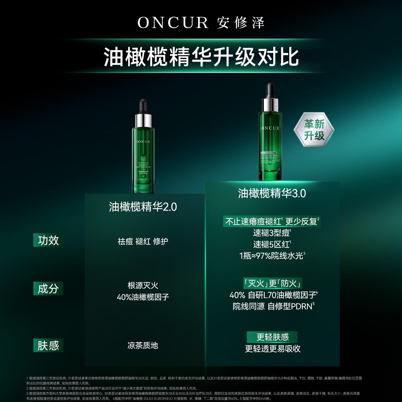 【七夕礼物】安修泽40%油橄榄因子精华液面部精华修护肌肤屏障