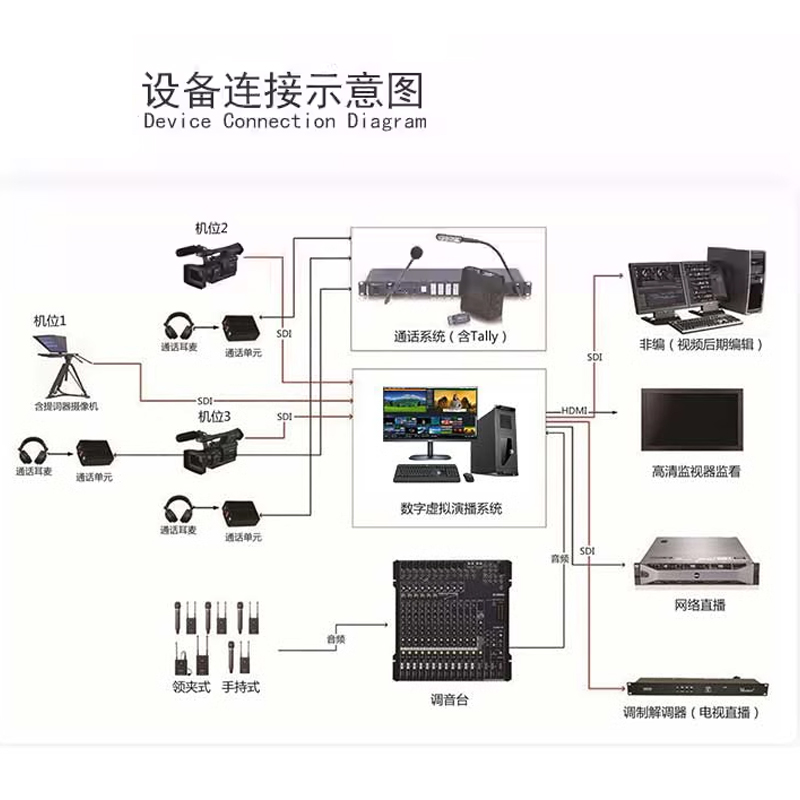 虚拟直播间装修全套设备演播室校园电视台虚拟演播厅融媒体搭建 - 图1