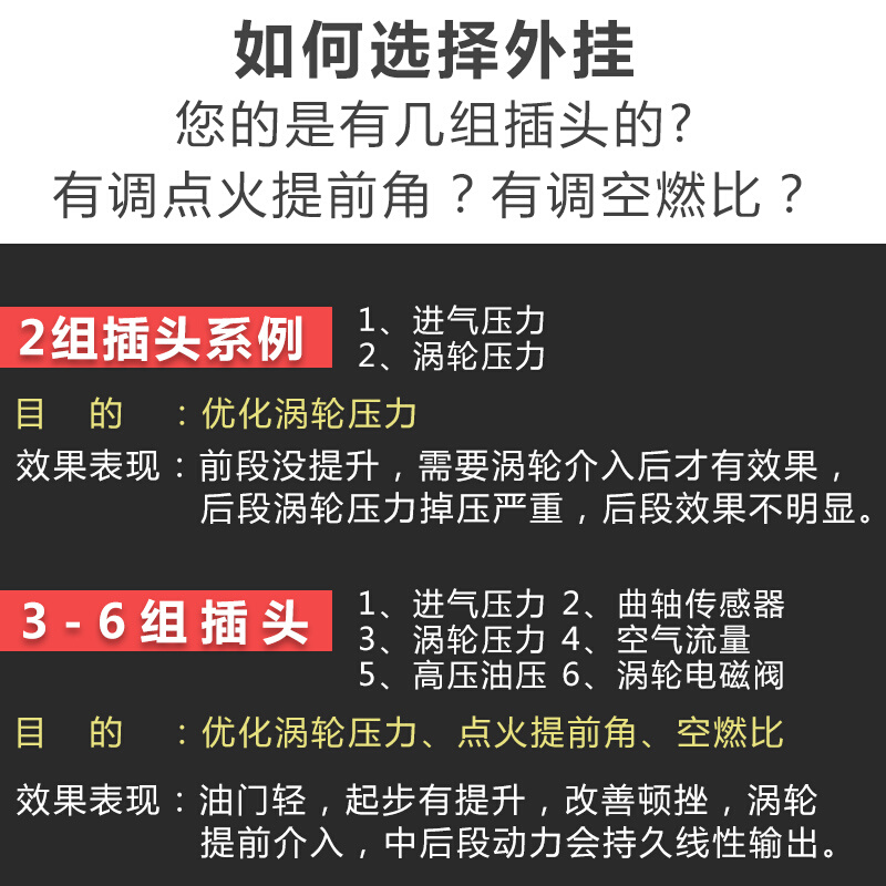 哈佛大狗H6M6F7X魏派VV7VV5一阶ECU汽车外挂电脑提升动力升级改装 - 图2