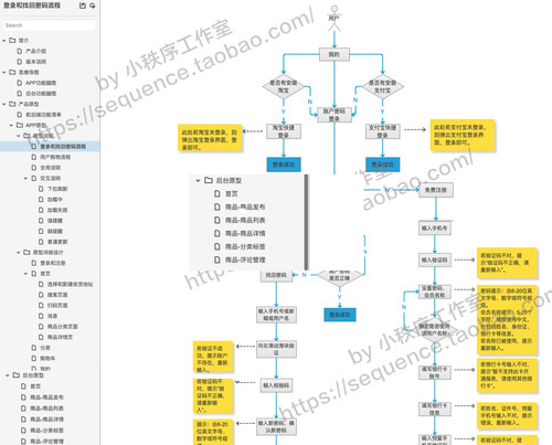 电商app产品原型交互设计axure原型需求文档prd模版产品案例作品 - 图2
