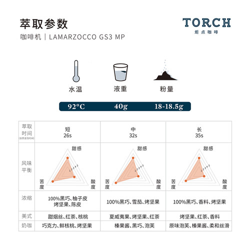 炬点227°深度烘焙 经典意式浓缩香浓亚洲拼配黑咖啡豆 顺丰包邮 - 图1