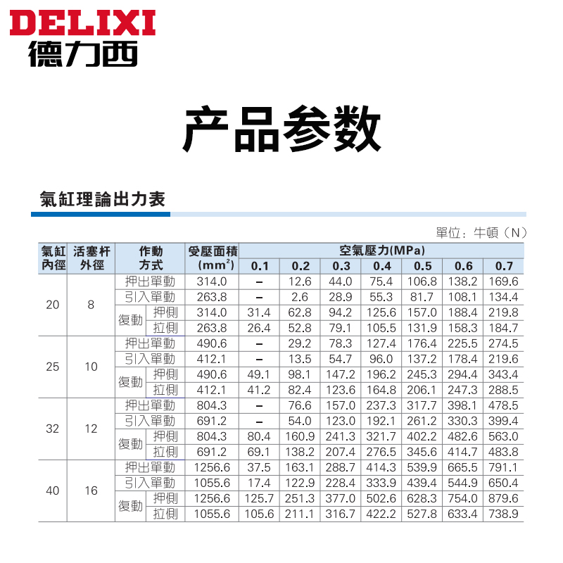 德力西小型气动迷你气缸铝合金MAL16-20-25-32-40-50-75-100-150S - 图2