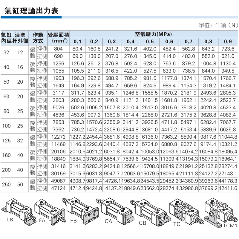 德力西小型气动大推力气缸SC32-40-50-63-80-25-75-100-200-300-S - 图1