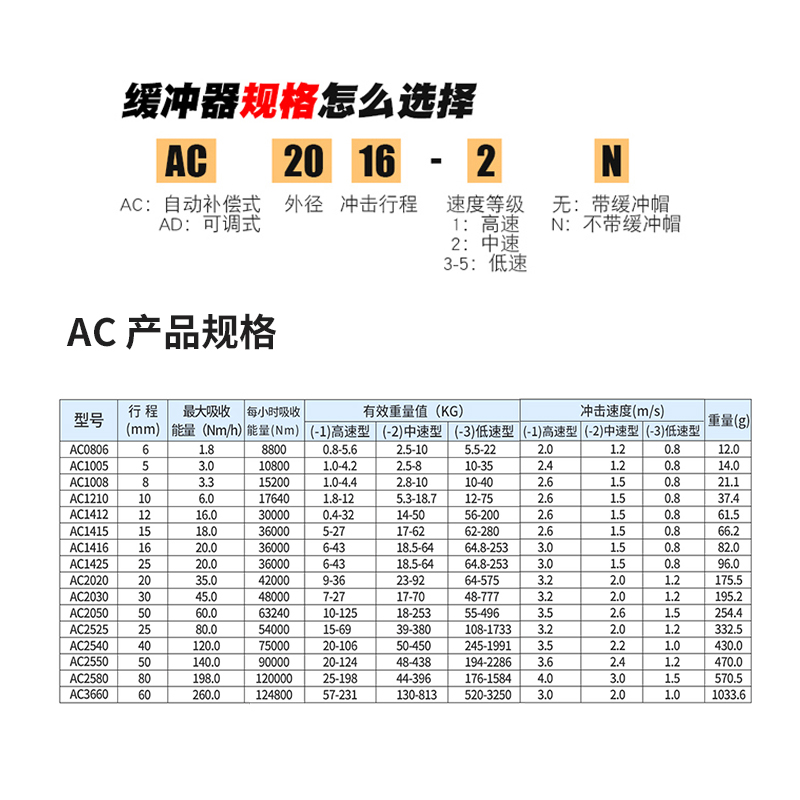 德力西气动可调液压缓冲器油压减震阻尼器机械手配件AC1210/0806 - 图1