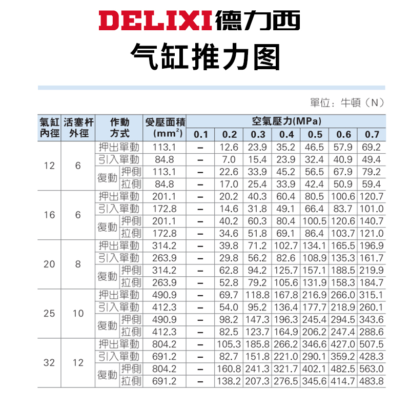 德力西气动薄型气缸SDA12-16-25-32-40-50-63-80x5-10-15-B外螺纹 - 图0