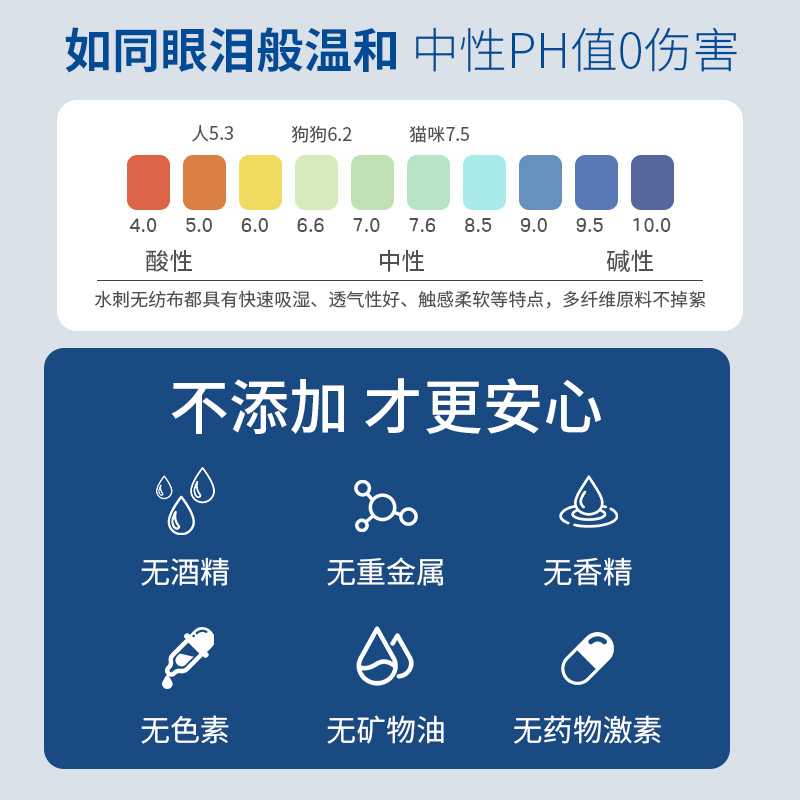 宠物猫咪洗耳液除耳螨真菌猫用狗用耳朵漂耳臭清洁滴耳液狗狗专用 - 图3