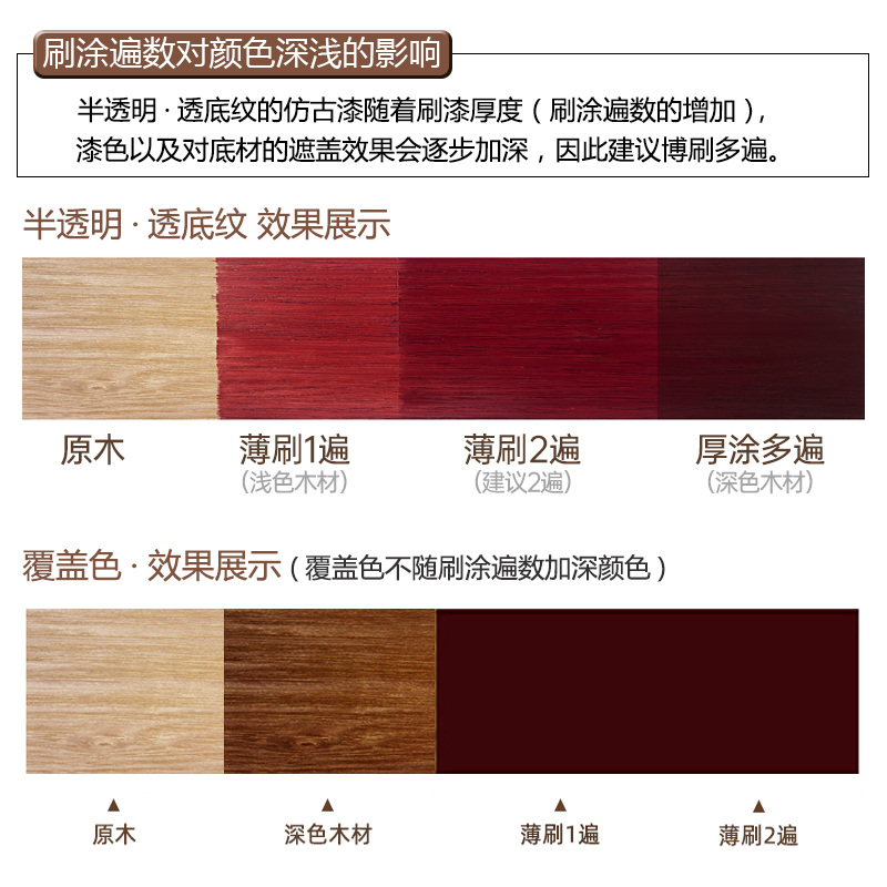 木纹木漆油漆水性木器漆自刷家具翻新改色木门柜子漆实木胡桃木色 - 图1