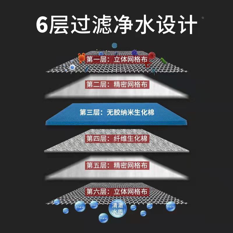 5D过滤棉鱼缸生化棉6D无胶棉洗不烂高密度净化海绵净水过滤材料定 - 图0