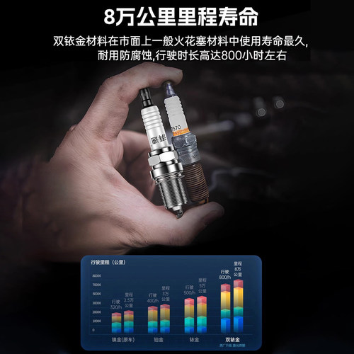 适配五菱荣光小卡火花塞之光6376专用宏光S荣光V原厂原装杨光征程 - 图3