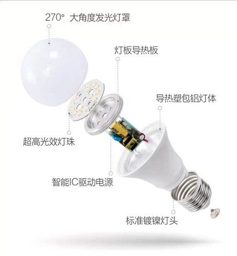 LED恒流高亮节能灯泡E27螺口家用暖白台湾110V220V宽电压厂家直销 - 图3