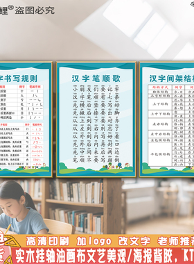 小学生握笔姿势坐姿永字八法墙贴